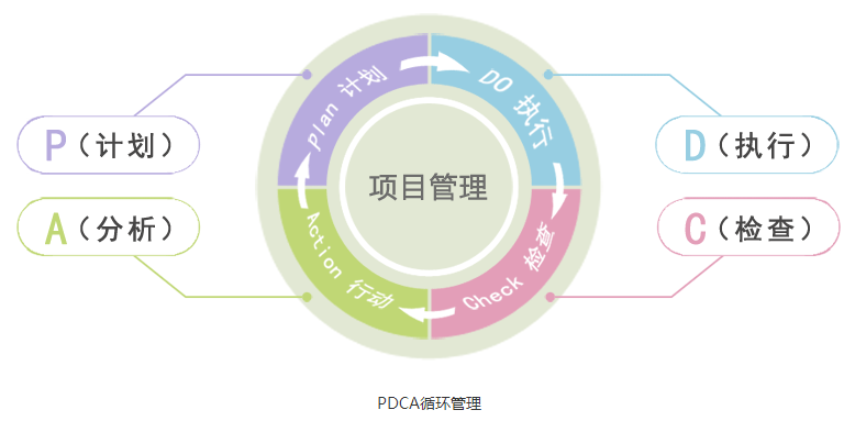 [软件资讯]华天动力oa系统如何实现项目管理?