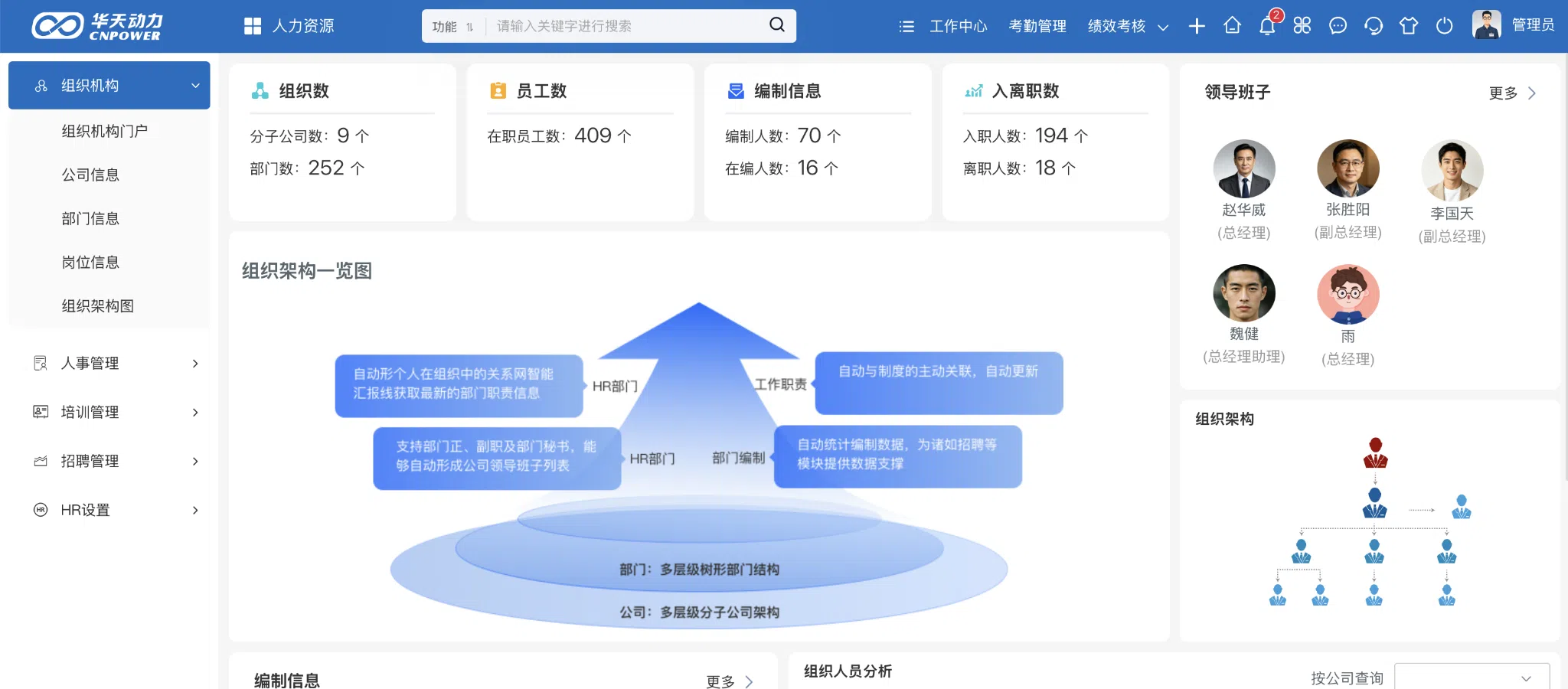 华天动力OA组织机构门户，展示多级公司、部门、员工和组织架构