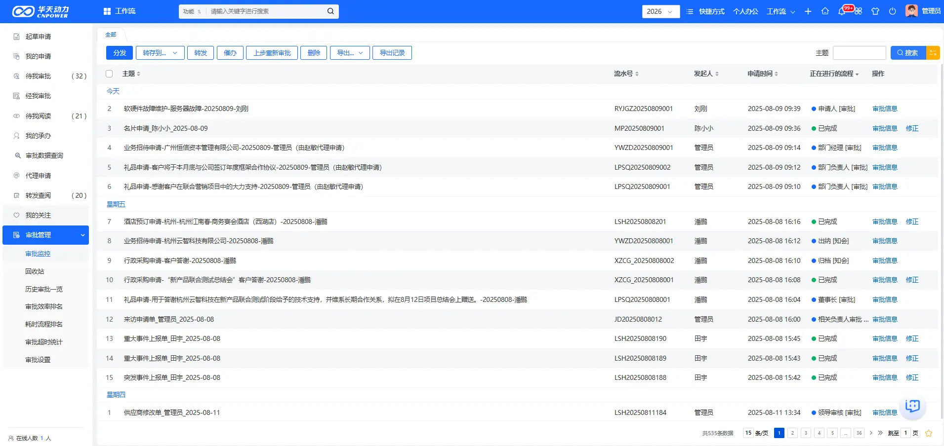 华天动力OA审批监控界面，可查看流程状态并执行催办、转发和异常处理